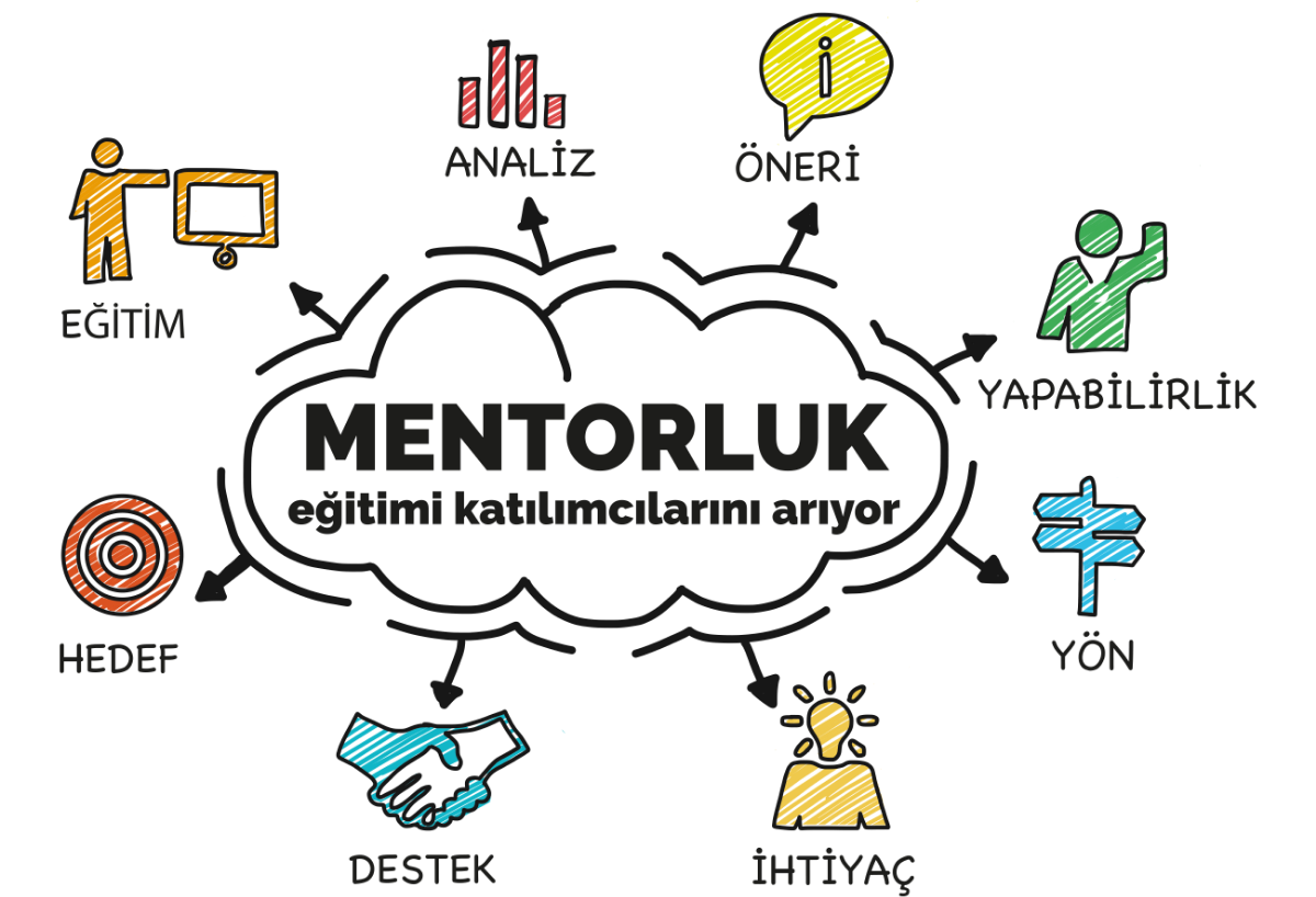 Yazılım Eğitimi & Mentorluk